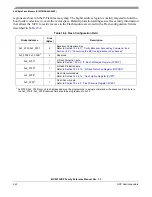 Предварительный просмотр 442 страницы NXP Semiconductors MC9S12VRP64 Owner Reference Manual