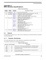 Предварительный просмотр 489 страницы NXP Semiconductors MC9S12VRP64 Owner Reference Manual