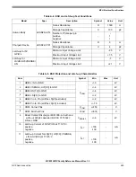 Предварительный просмотр 493 страницы NXP Semiconductors MC9S12VRP64 Owner Reference Manual