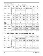 Предварительный просмотр 540 страницы NXP Semiconductors MC9S12VRP64 Owner Reference Manual