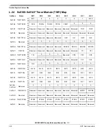 Предварительный просмотр 550 страницы NXP Semiconductors MC9S12VRP64 Owner Reference Manual