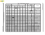 Предварительный просмотр 36 страницы NXP Semiconductors MC9S12XS128 Reference Manual