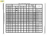 Предварительный просмотр 37 страницы NXP Semiconductors MC9S12XS128 Reference Manual