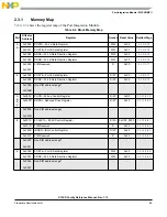 Предварительный просмотр 65 страницы NXP Semiconductors MC9S12XS128 Reference Manual