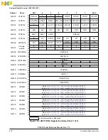 Предварительный просмотр 276 страницы NXP Semiconductors MC9S12XS128 Reference Manual