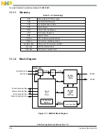 Предварительный просмотр 296 страницы NXP Semiconductors MC9S12XS128 Reference Manual