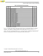 Предварительный просмотр 321 страницы NXP Semiconductors MC9S12XS128 Reference Manual