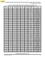 Предварительный просмотр 443 страницы NXP Semiconductors MC9S12XS128 Reference Manual