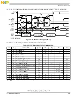 Предварительный просмотр 697 страницы NXP Semiconductors MC9S12XS128 Reference Manual