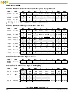 Предварительный просмотр 720 страницы NXP Semiconductors MC9S12XS128 Reference Manual