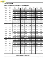 Предварительный просмотр 726 страницы NXP Semiconductors MC9S12XS128 Reference Manual