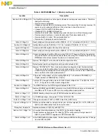 Предварительный просмотр 6 страницы NXP Semiconductors MCF5235 Reference Manual