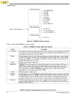 Предварительный просмотр 192 страницы NXP Semiconductors MCF5272 ColdFire User Manual