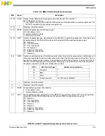 Предварительный просмотр 215 страницы NXP Semiconductors MCF5272 ColdFire User Manual