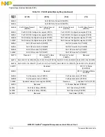 Предварительный просмотр 310 страницы NXP Semiconductors MCF5272 ColdFire User Manual