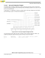 Предварительный просмотр 333 страницы NXP Semiconductors MCF5272 ColdFire User Manual