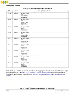 Предварительный просмотр 398 страницы NXP Semiconductors MCF5272 ColdFire User Manual