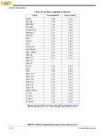 Предварительный просмотр 488 страницы NXP Semiconductors MCF5272 ColdFire User Manual