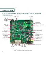 Предварительный просмотр 2 страницы NXP Semiconductors MCIMC7x-SDB Quick Start Manual