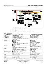 Предварительный просмотр 4 страницы NXP Semiconductors MCU-SMHMI-HDUG User Manual