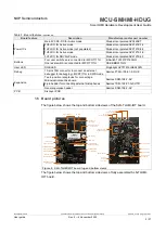 Предварительный просмотр 5 страницы NXP Semiconductors MCU-SMHMI-HDUG User Manual