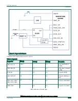 Предварительный просмотр 10 страницы NXP Semiconductors MIMXRT1060 Hardware User'S Manual