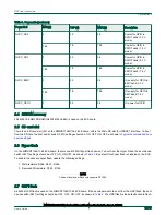 Предварительный просмотр 11 страницы NXP Semiconductors MIMXRT1060 Hardware User'S Manual