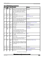 Предварительный просмотр 12 страницы NXP Semiconductors MIMXRT595 Hardware User'S Manual