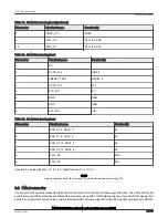 Preview for 30 page of NXP Semiconductors MIMXRT595 Hardware User'S Manual