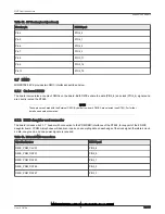 Preview for 32 page of NXP Semiconductors MIMXRT595 Hardware User'S Manual