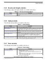 Предварительный просмотр 43 страницы NXP Semiconductors MKL27Z128VFM4 Reference Manual