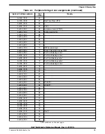 Предварительный просмотр 63 страницы NXP Semiconductors MKL27Z128VFM4 Reference Manual