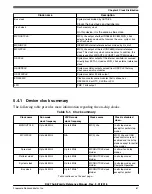 Предварительный просмотр 67 страницы NXP Semiconductors MKL27Z128VFM4 Reference Manual