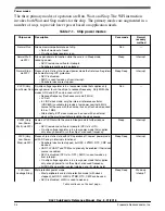 Предварительный просмотр 94 страницы NXP Semiconductors MKL27Z128VFM4 Reference Manual