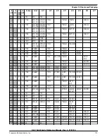 Предварительный просмотр 113 страницы NXP Semiconductors MKL27Z128VFM4 Reference Manual