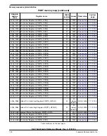 Предварительный просмотр 130 страницы NXP Semiconductors MKL27Z128VFM4 Reference Manual