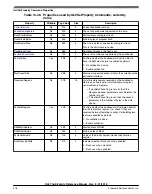 Предварительный просмотр 218 страницы NXP Semiconductors MKL27Z128VFM4 Reference Manual