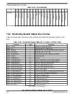 Предварительный просмотр 220 страницы NXP Semiconductors MKL27Z128VFM4 Reference Manual