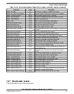 Предварительный просмотр 221 страницы NXP Semiconductors MKL27Z128VFM4 Reference Manual