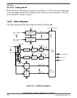 Предварительный просмотр 266 страницы NXP Semiconductors MKL27Z128VFM4 Reference Manual