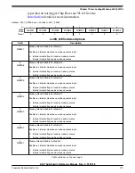 Предварительный просмотр 273 страницы NXP Semiconductors MKL27Z128VFM4 Reference Manual