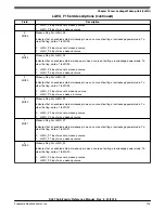 Предварительный просмотр 275 страницы NXP Semiconductors MKL27Z128VFM4 Reference Manual