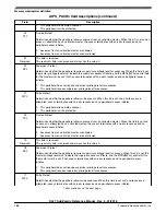 Предварительный просмотр 288 страницы NXP Semiconductors MKL27Z128VFM4 Reference Manual