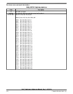 Предварительный просмотр 330 страницы NXP Semiconductors MKL27Z128VFM4 Reference Manual