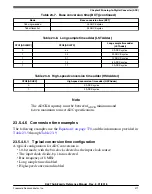 Предварительный просмотр 371 страницы NXP Semiconductors MKL27Z128VFM4 Reference Manual