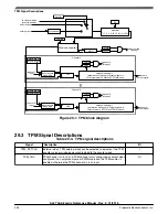 Предварительный просмотр 460 страницы NXP Semiconductors MKL27Z128VFM4 Reference Manual