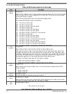 Предварительный просмотр 472 страницы NXP Semiconductors MKL27Z128VFM4 Reference Manual