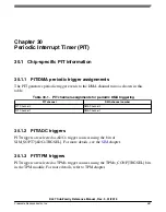 Предварительный просмотр 487 страницы NXP Semiconductors MKL27Z128VFM4 Reference Manual