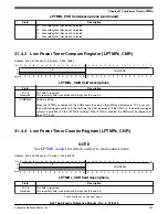 Предварительный просмотр 507 страницы NXP Semiconductors MKL27Z128VFM4 Reference Manual