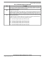 Предварительный просмотр 517 страницы NXP Semiconductors MKL27Z128VFM4 Reference Manual